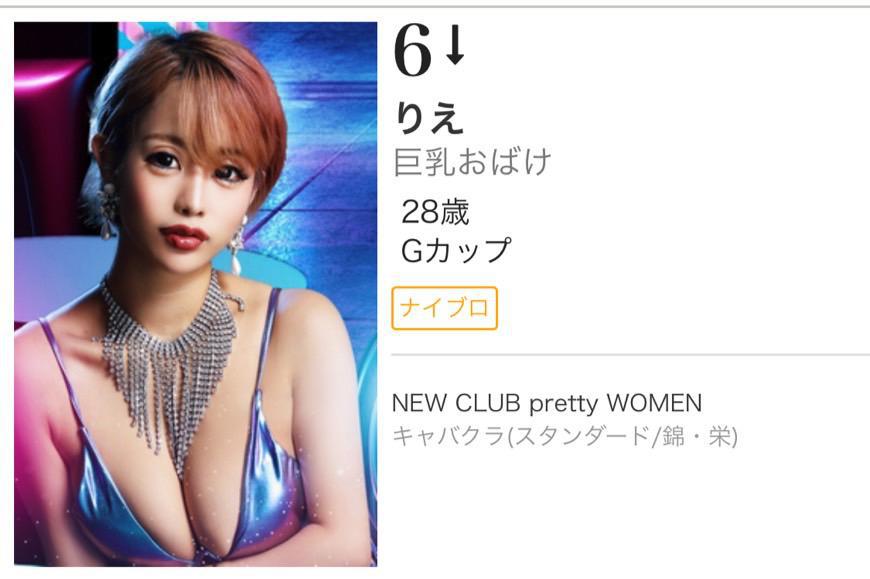 ブログランキング〇位⁉️