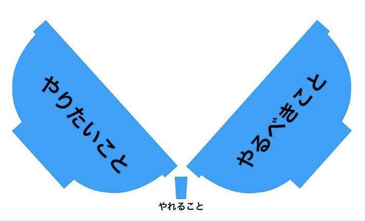 しゅうまつ！！！