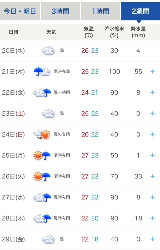 宮古島の良いところ♡