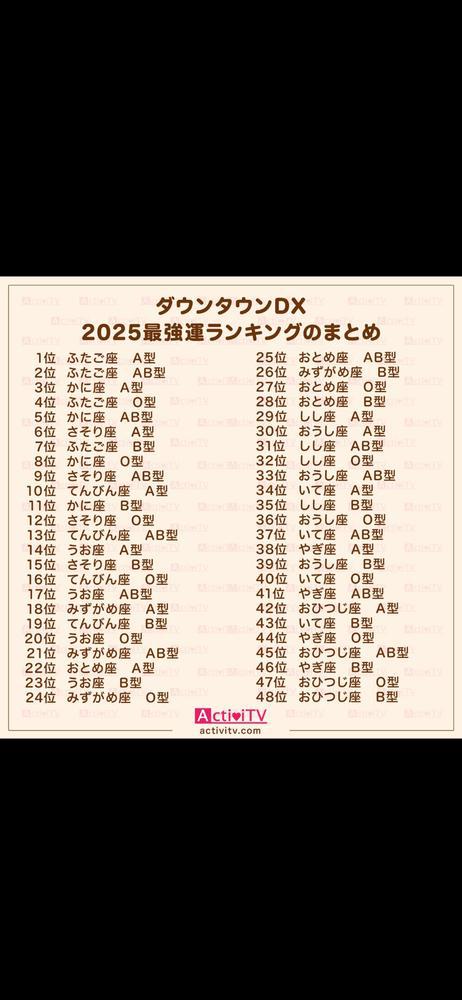 前にブログで書いた占いのやつ