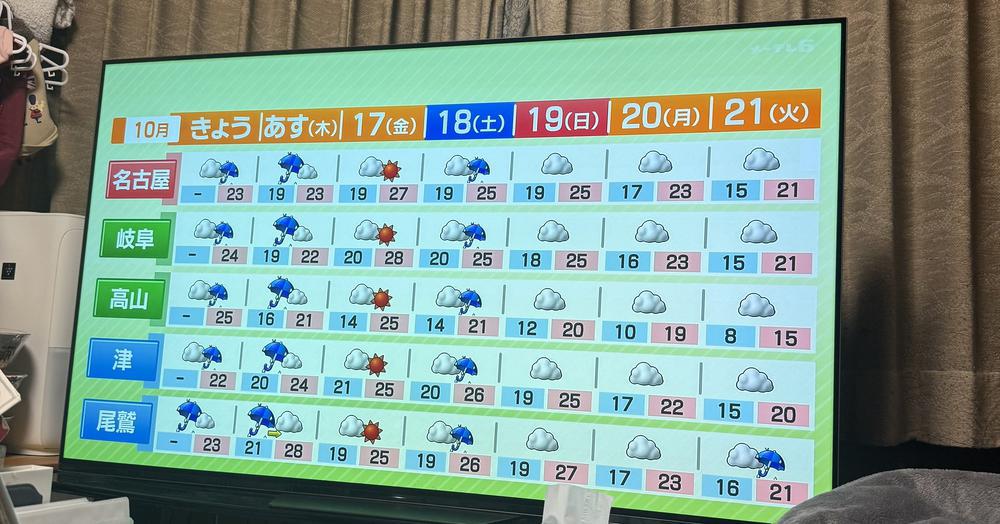 あれ。晴れが金曜日しかない。☀️
