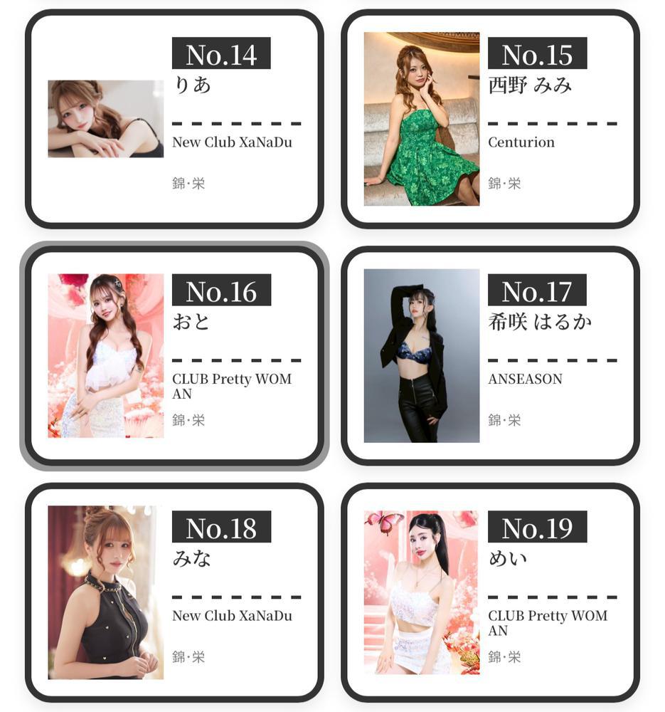 キャストウォーカー17位うれち！💓‪