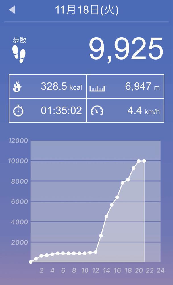 おやすみー！🥳