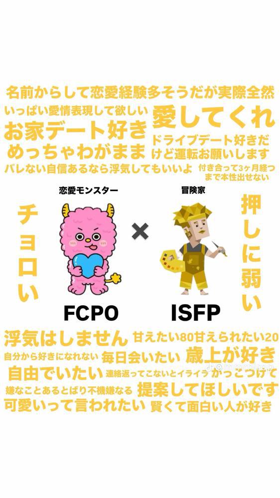ISFP
