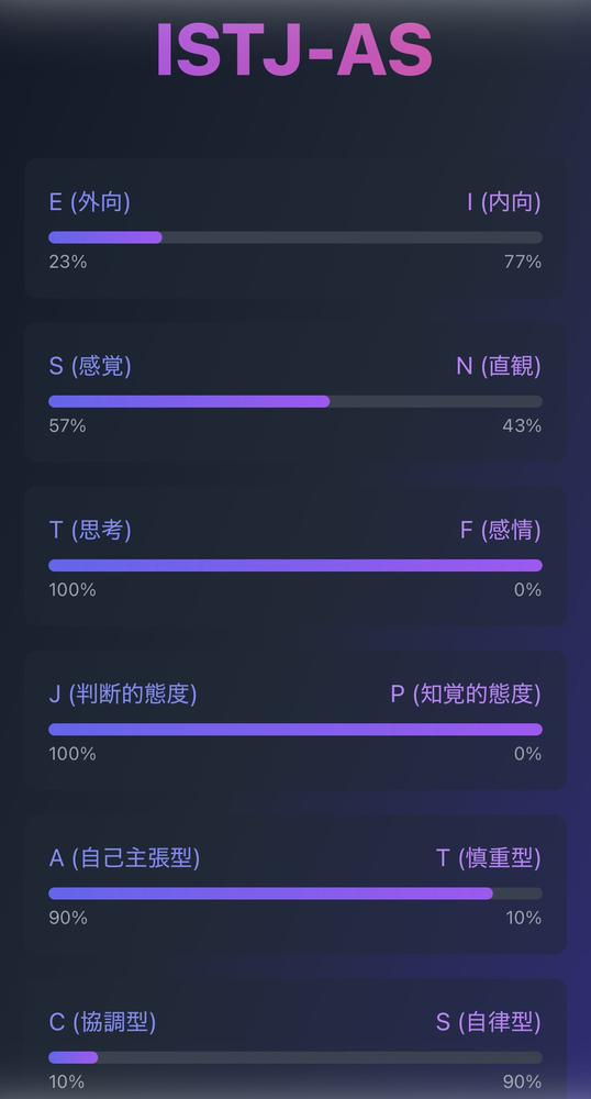 64パーソナリティ