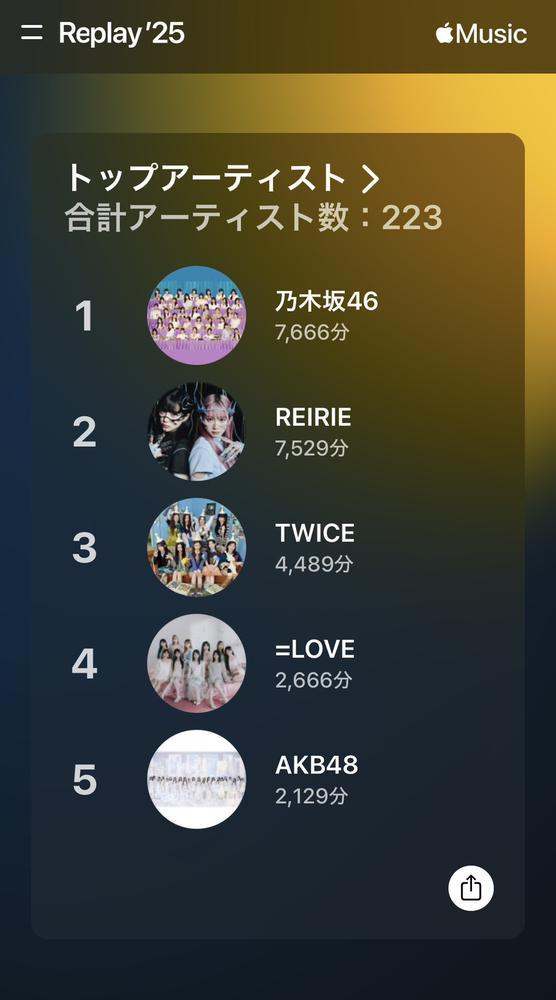 今年聞いた曲🎶💕