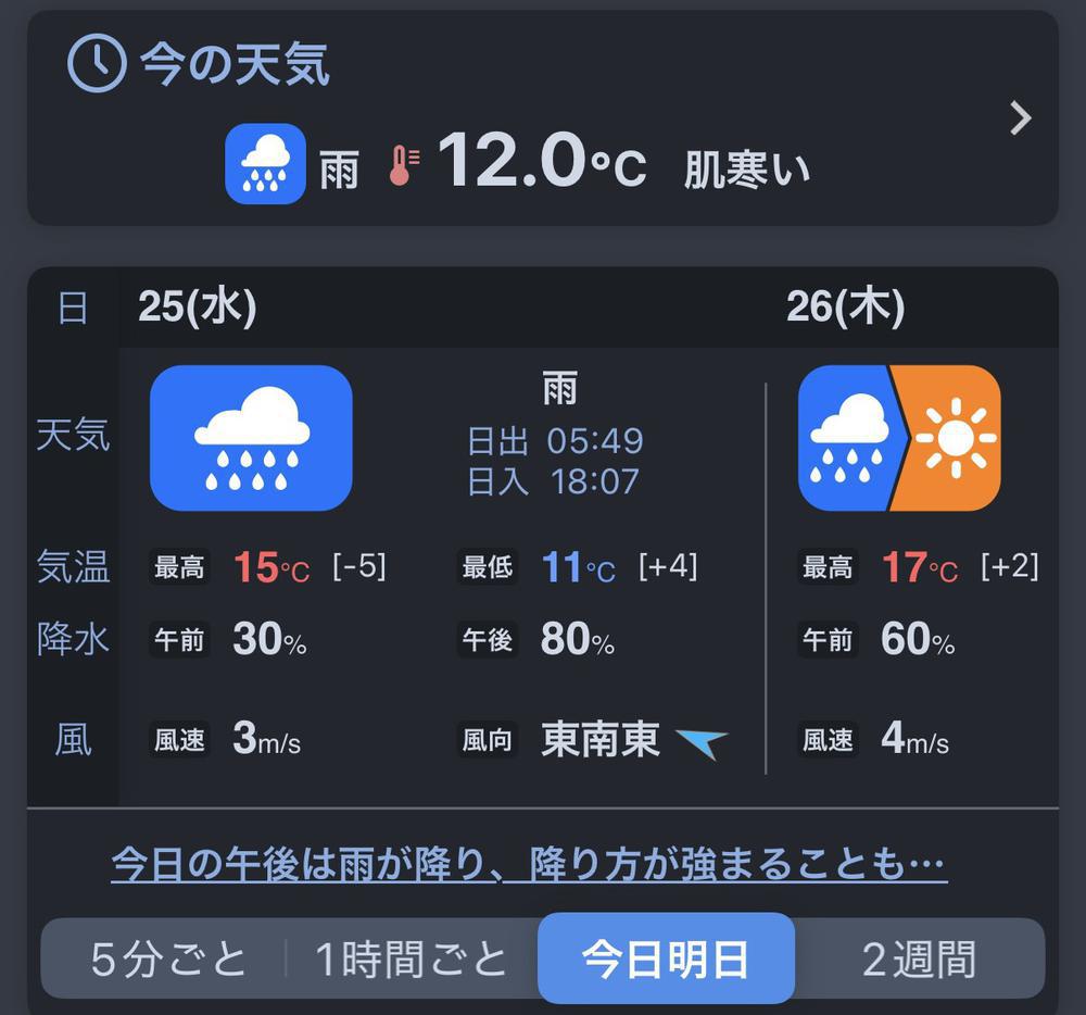 おはようございます😊
