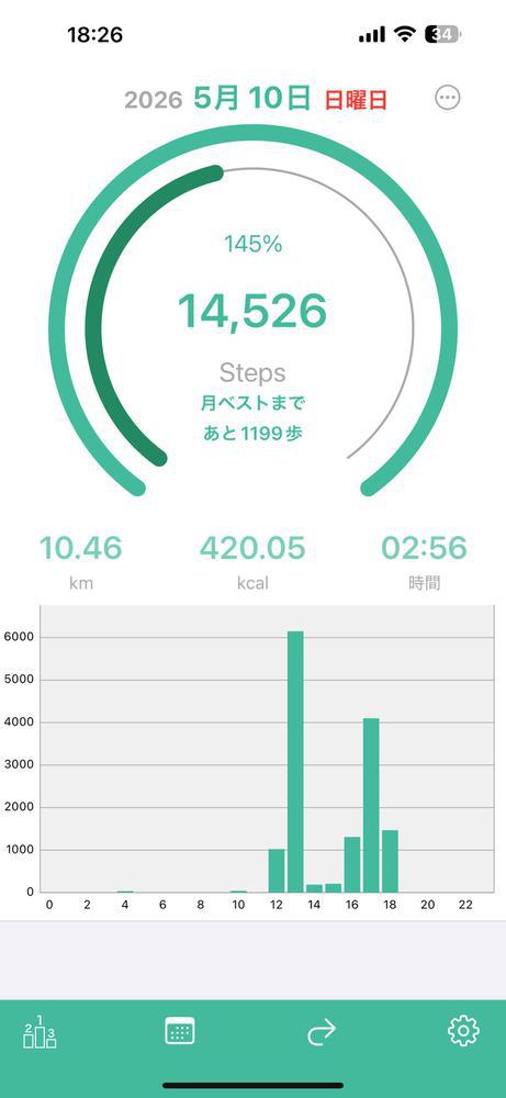 お休みです
