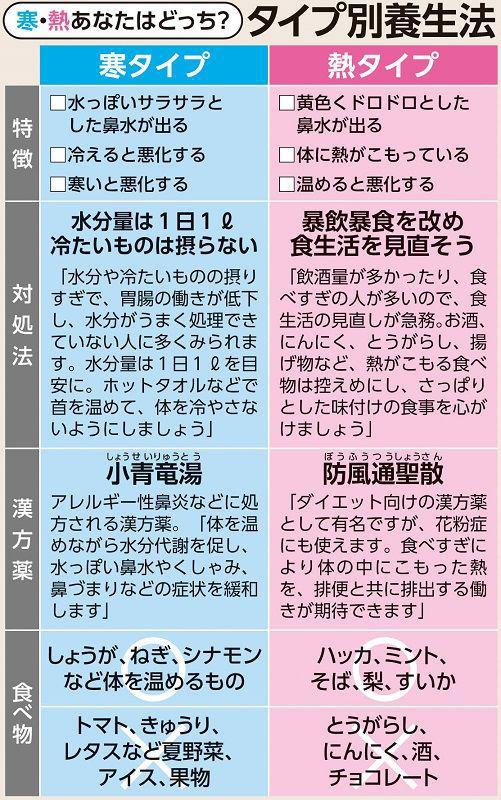 花粉症ヤバいんですが😭