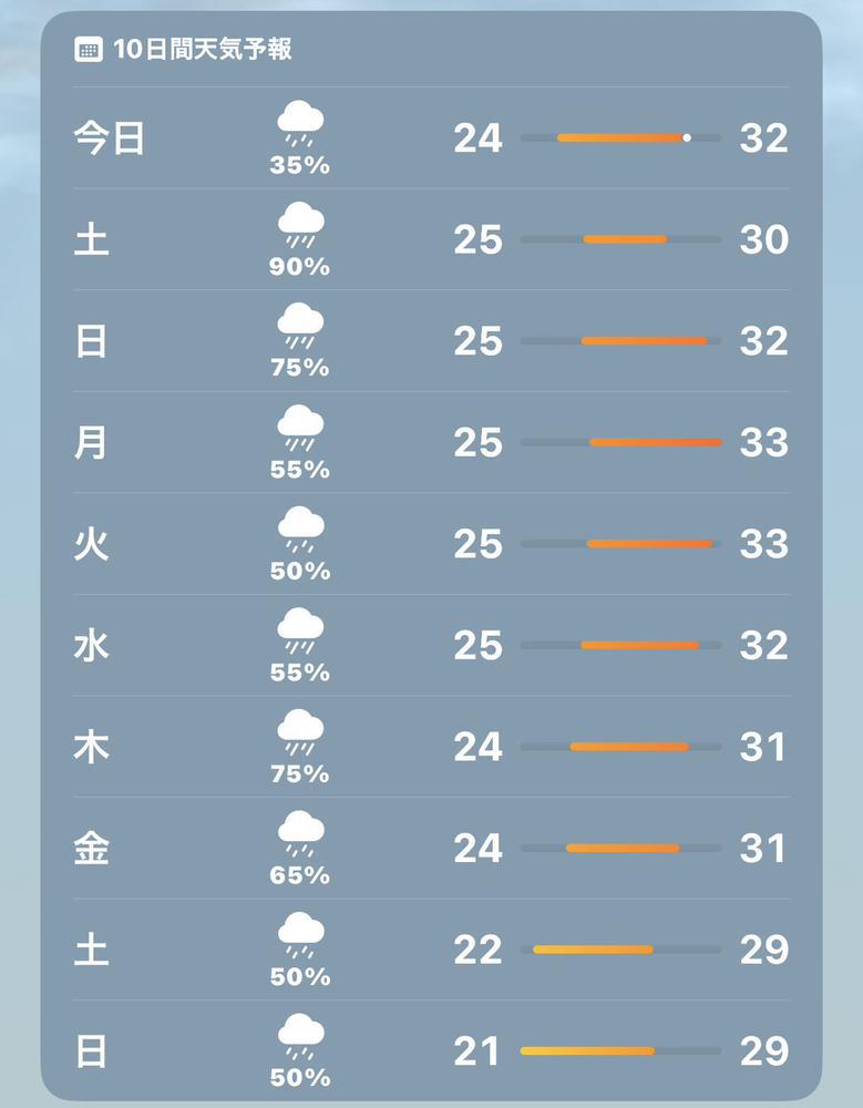 ☔️