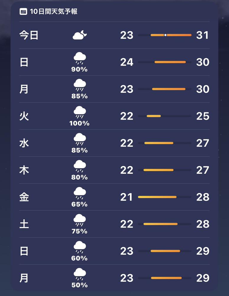 🌧