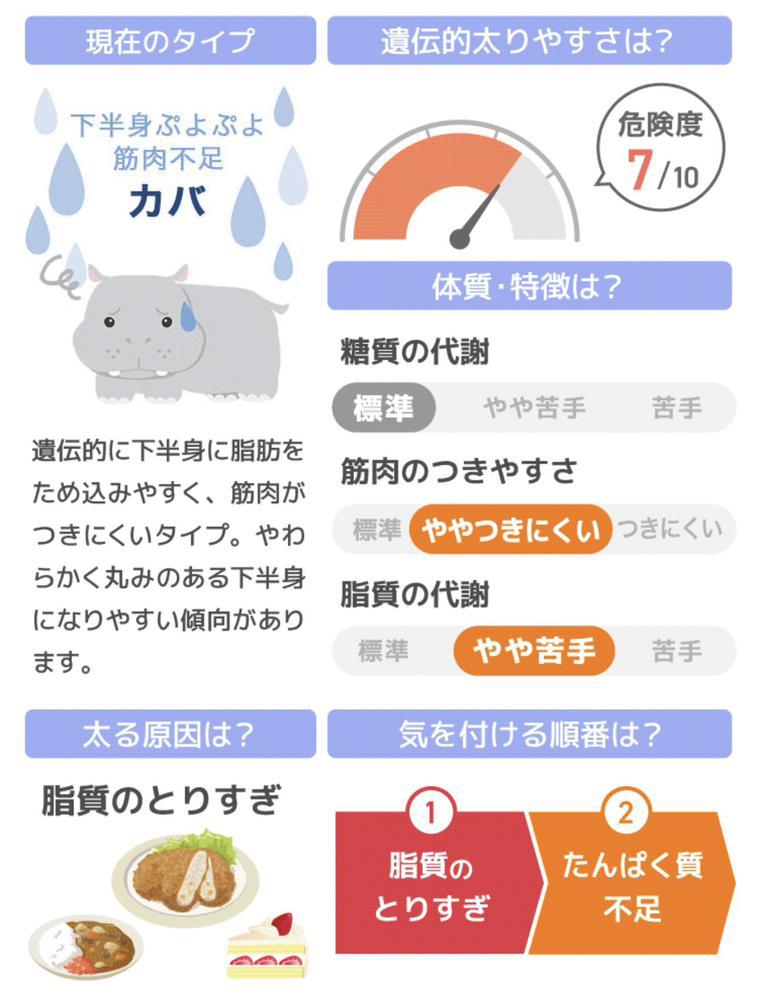 遺伝子検査🧬